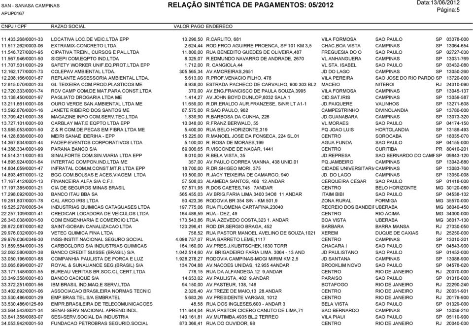 800,00 RUA BENEDITO GUEDES DE OLIVEIRA,487 FREGUESIA DO O SAO PAULO SP 02727-030 11.567.946/0001-50 SIGEPI COM.EQPTO IND.LTDA 8.325,07 R.EDMUNDO NAVARRO DE ANDRADE, 2670 VL.