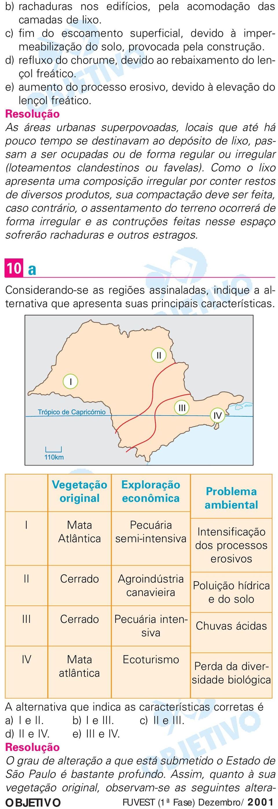 As áreas urbanas superpovoadas, locais que até há pouco tempo se destinavam ao depósito de lixo, passam a ser ocupadas ou de forma regular ou irregular (loteamentos clandestinos ou favelas).