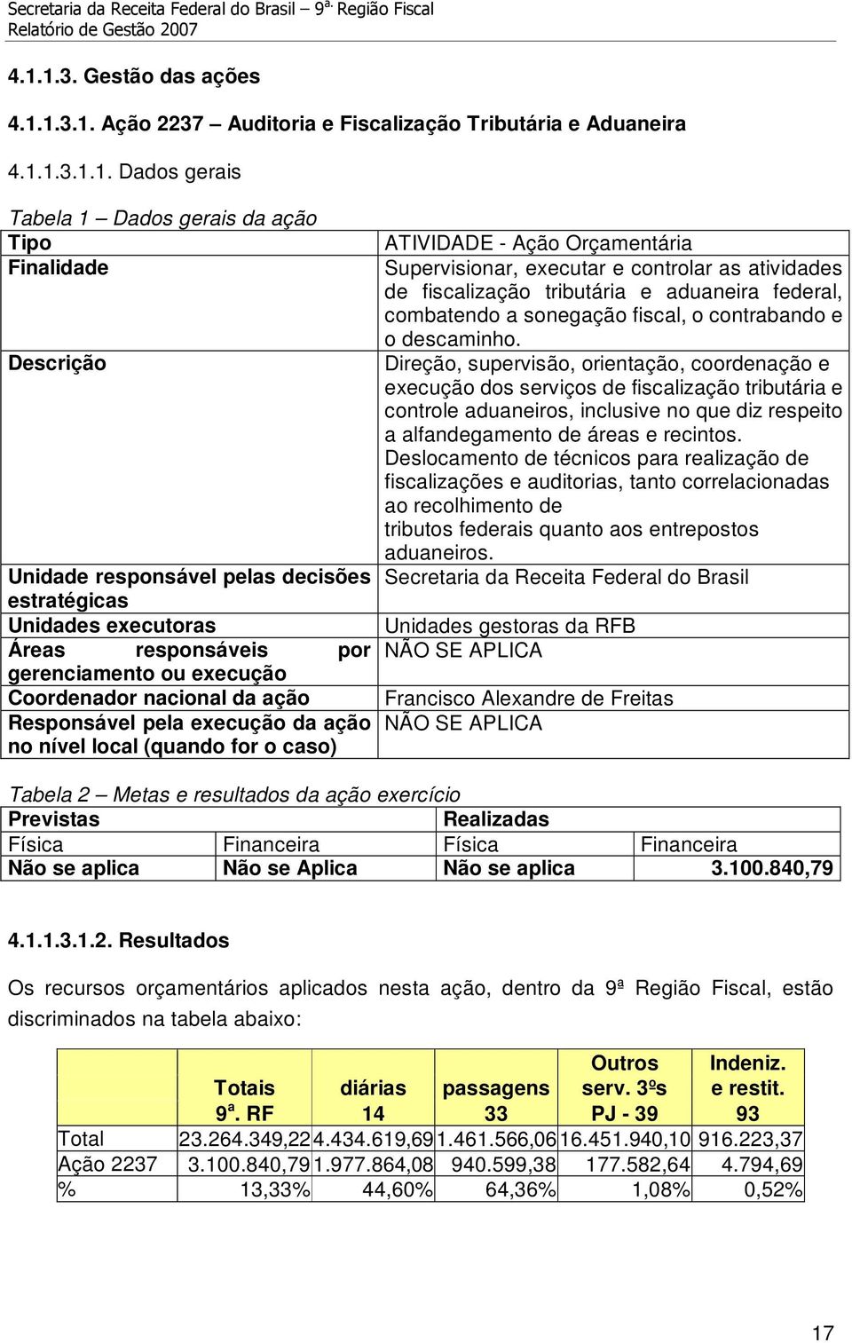 ATIVIDADE - Ação Orçamentária Supervisionar, executar e controlar as atividades de fiscalização tributária e aduaneira federal, combatendo a sonegação fiscal, o contrabando e o descaminho.