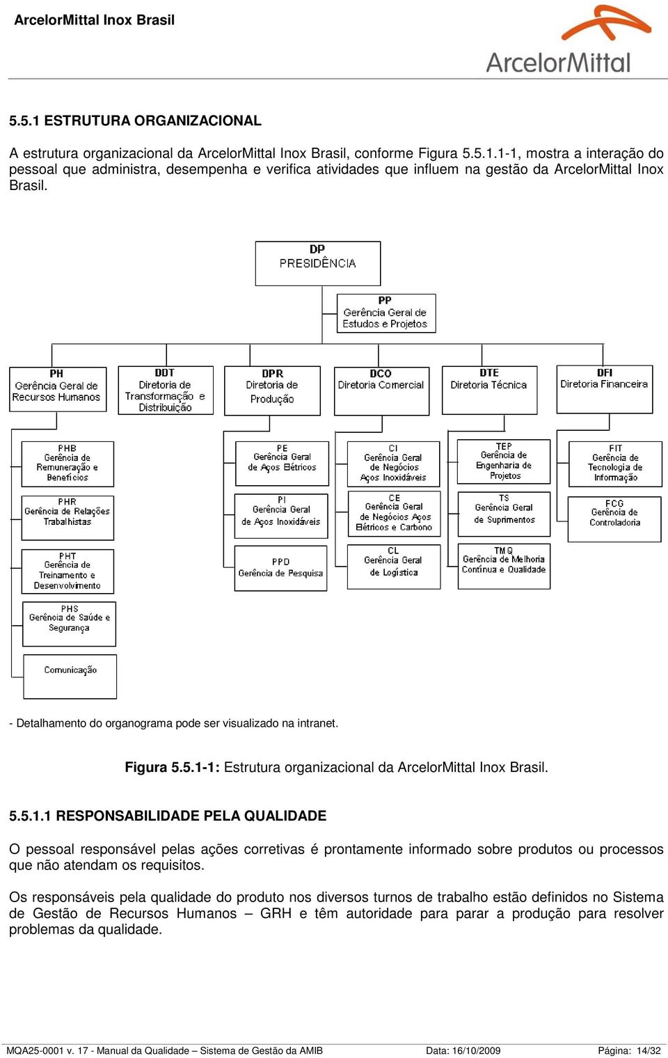 1: Estrutura organizacional da ArcelorMittal Inox Brasil. 5.5.1.1 RESPONSABILIDADE PELA QUALIDADE O pessoal responsável pelas ações corretivas é prontamente informado sobre produtos ou processos que não atendam os requisitos.