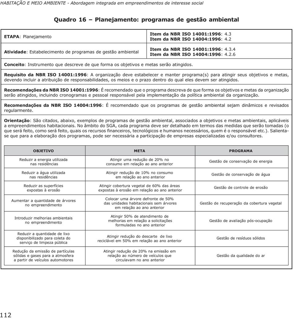 Requisito da NBR ISO 14001:1996: A organização deve estabelecer e manter programa(s) para atingir seus objetivos e metas, devendo incluir a atribuição de responsabilidades, os meios e o prazo dentro