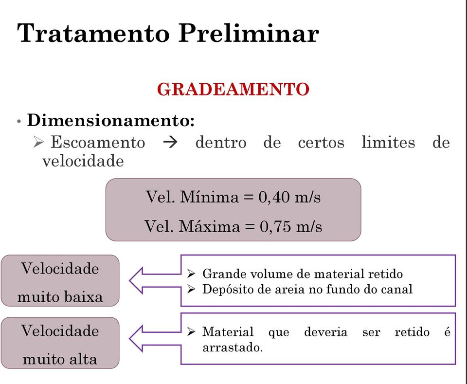 Máxima = 0,75 m/s Velocidade muito baixa Velocidade muito alta Grande