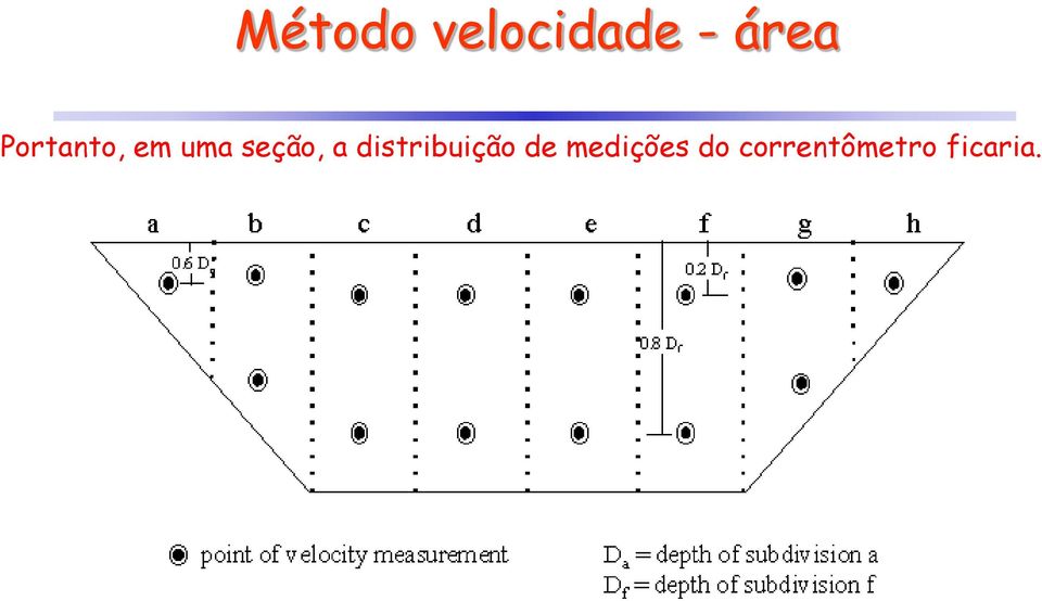 distribuição de medições