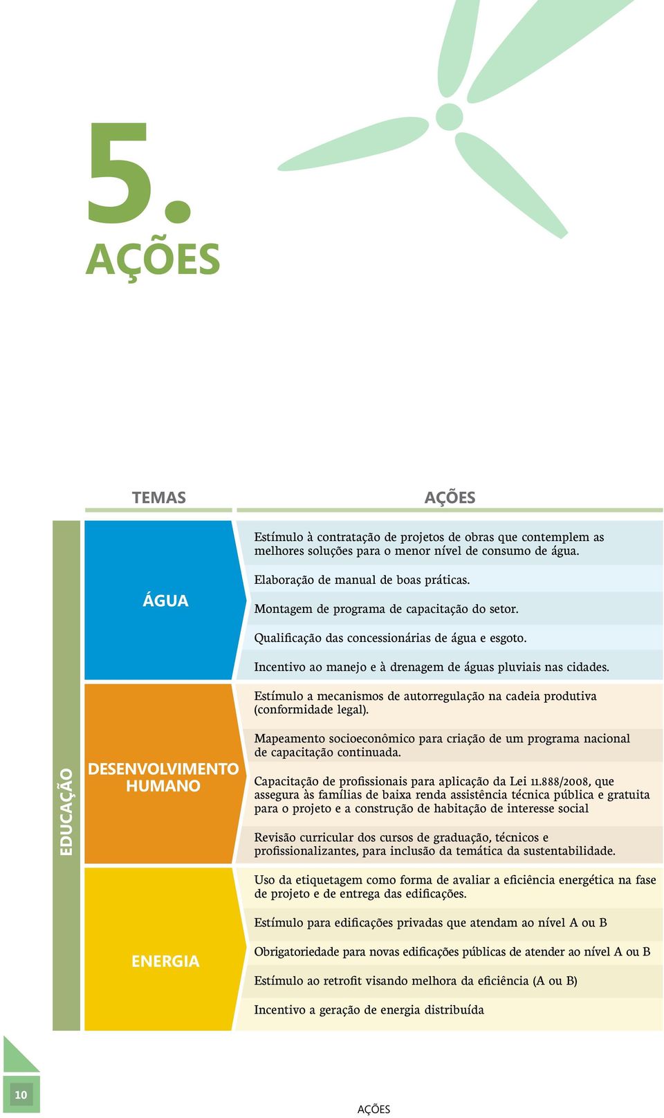 Estímulo a mecanismos de autorregulação na cadeia produtiva (conformidade legal). Mapeamento socioeconômico para criação de um programa nacional de capacitação continuada.