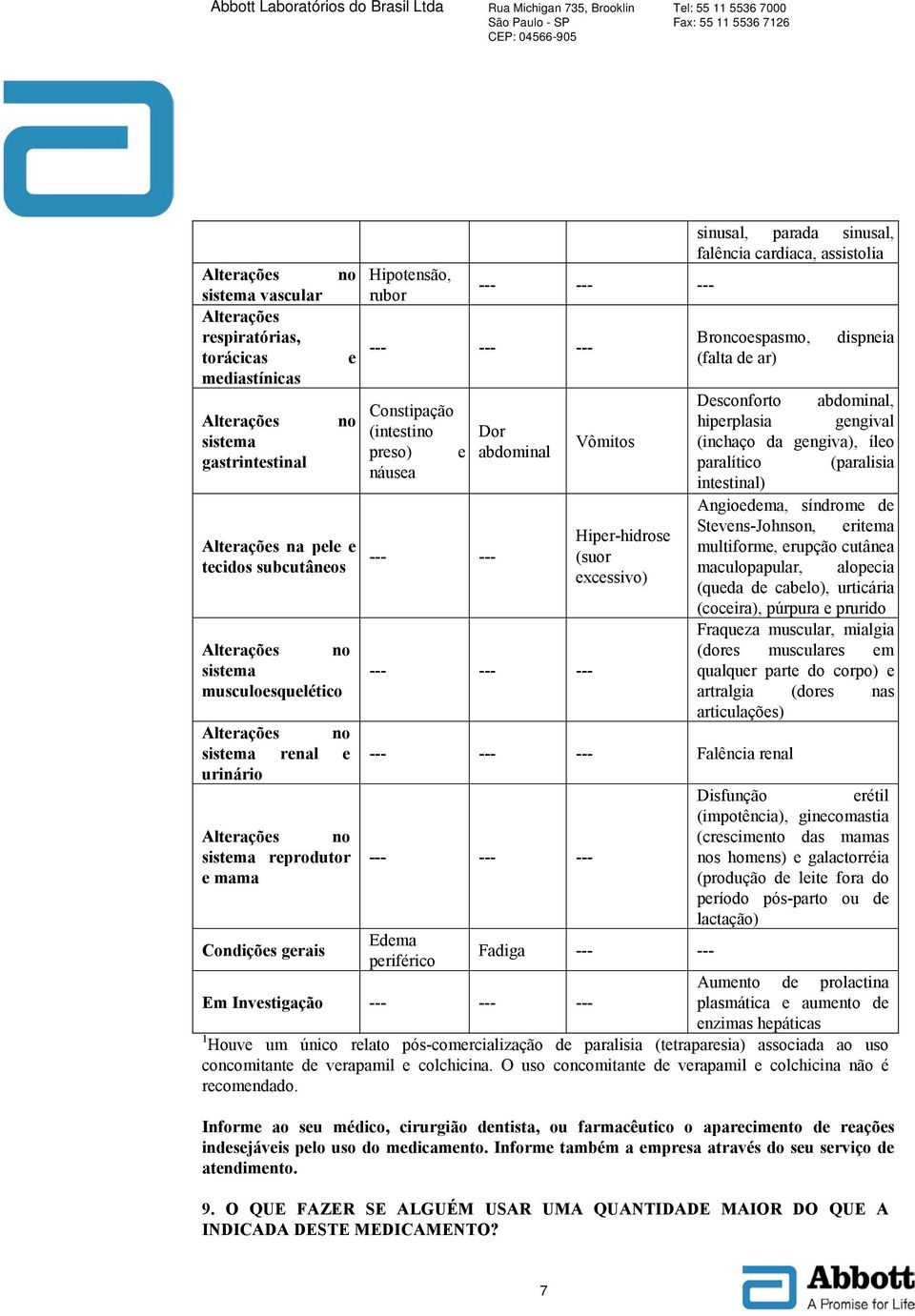 cardíaca, assistolia Broncoespasmo, (falta de ar) --- --- --- Falência renal --- --- --- dispneia Desconforto abdominal, hiperplasia gengival (inchaço da gengiva), íleo paralítico (paralisia