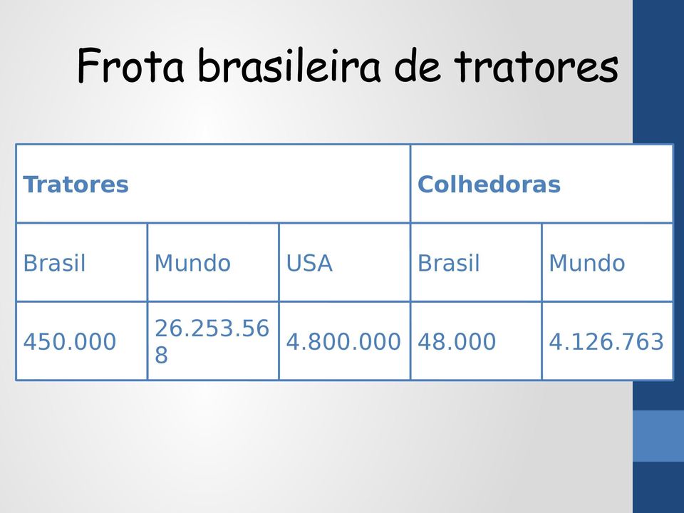 Mundo USA Brasil 450.000 26.253.