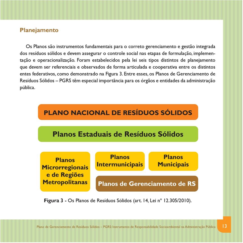 Foram estabelecidos pela lei seis tipos distintos de planejamento que devem ser referenciais e observados de forma articulada e cooperativa entre os distintos entes federativos, como