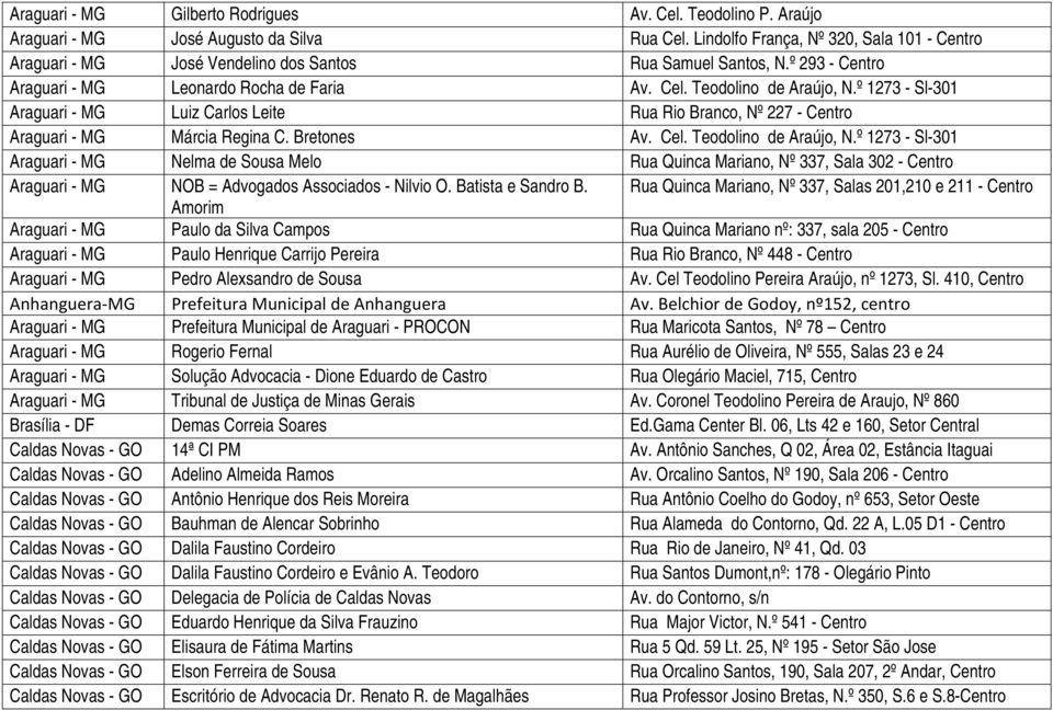 º 1273 - Sl-301 Araguari - MG Luiz Carlos Leite Rua Rio Branco, Nº 227 - Centro Araguari - MG Márcia Regina C. Bretones Av. Cel. Teodolino de Araújo, N.