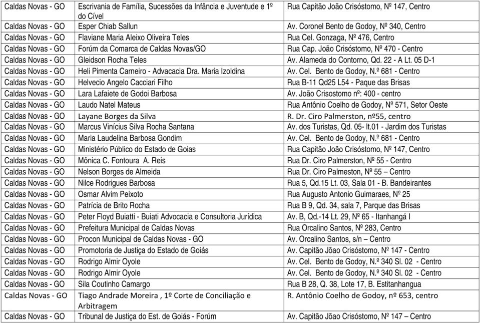 João Crisóstomo, Nº 470 - Centro Caldas Novas - GO Gleidson Rocha Teles Av. Alameda do Contorno, Qd. 22 - A Lt. 05 D-1 Caldas Novas - GO Heli Pimenta Carneiro - Advacacia Dra. Maria Izoldina Av. Cel.