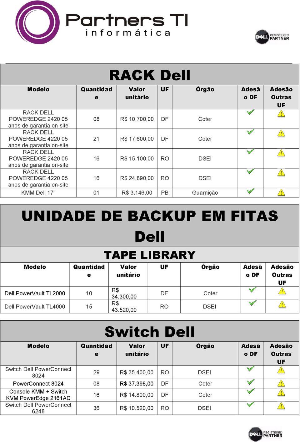 4220 05 anos de garantia on-site KMM Dell 17" Adesã o DF Adesão Outras UF UNIDADE DE BACKUP EM FITAS Dell TAPE LIBRARY Modelo Quantidad e Dell PowerVault TL2000 10 Dell PowerVault TL4000 15 Valor