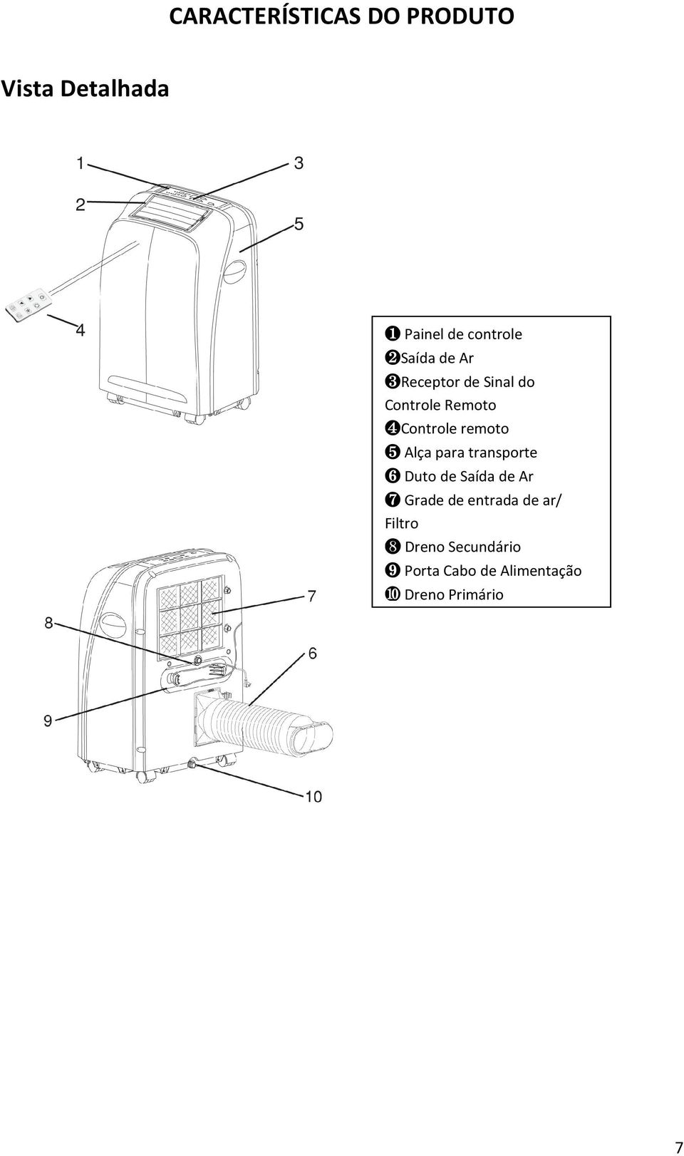 ❺ Alça para transporte ❻ Duto de Saída de Ar ❼ Grade de entrada de