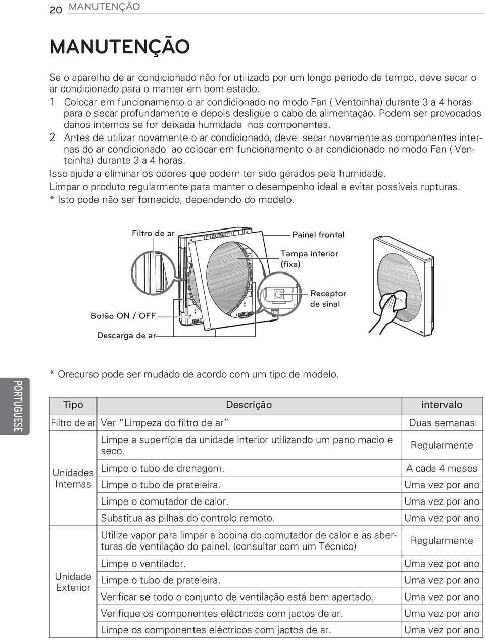 componentes 2 Antes de utilizar novamente o ar condicionado, deve secar novamente as componentes internas do ar condicionado ao colocar em funcionamento o ar condicionado no modo Fan ( Ventoinha)