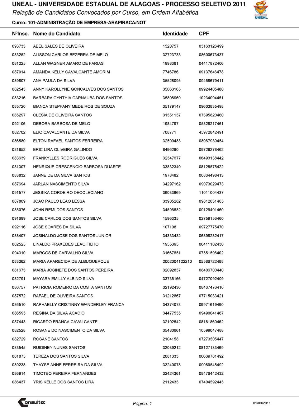 BARBARA CYNTHIA CARNAUBA DOS SANTOS 35808969 10234094451 085720 BIANCA STEPFANY MEDEIROS DE SOUZA 35179147 09603835498 085297 CLESIA DE OLIVEIRA SANTOS 31551157 07395820460 092106 DEBORA BARBOSA DE