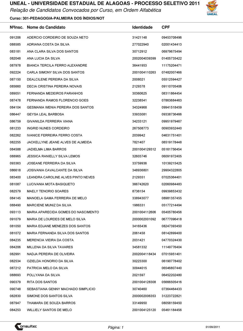 DEALCILENE PEREIRA DA SILVA 2008021 05512594427 085660 DECIA CRISTINA PEREIRA NOVAIS 2129378 09110705406 089051 FERNANDA MEDEIROS PARANHOS 30360625 08311864454 087478 FERNANDA RAMOS FLORENCIO GOES