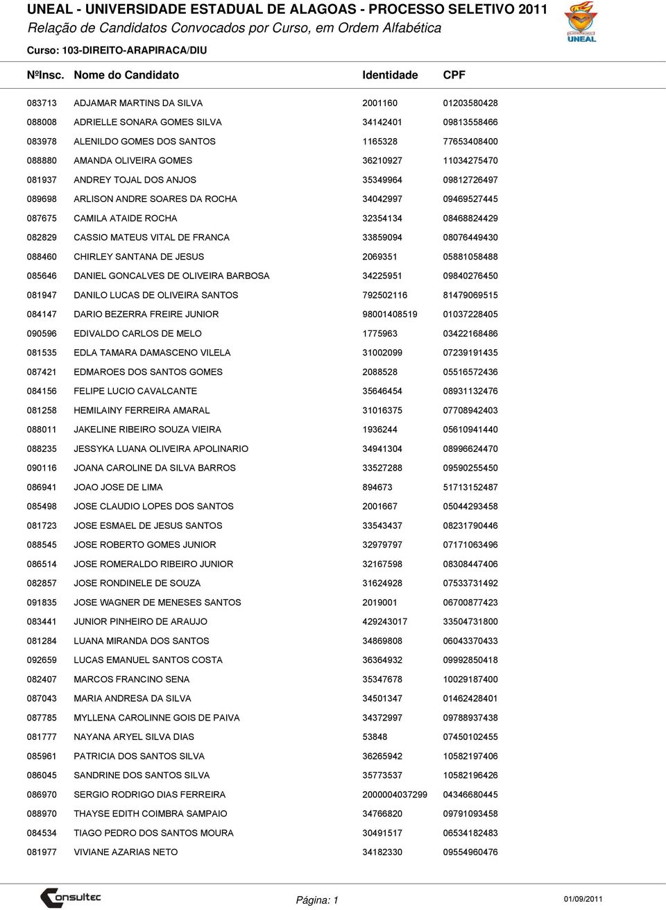 08468824429 082829 CASSIO MATEUS VITAL DE FRANCA 33859094 08076449430 088460 CHIRLEY SANTANA DE JESUS 2069351 05881058488 085646 DANIEL GONCALVES DE OLIVEIRA BARBOSA 34225951 09840276450 081947