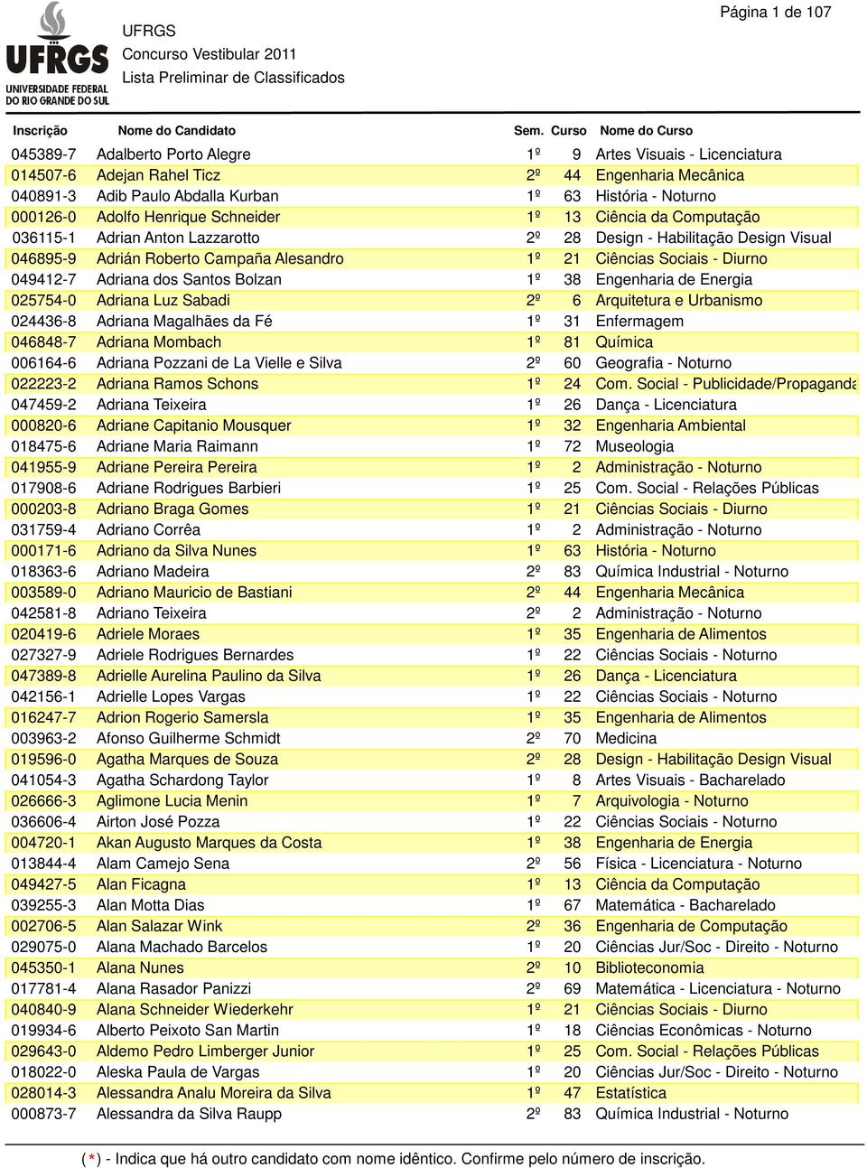 Arquitetura e Urbanismo 024436-8 Adriana Magalhães da Fé 1º 31 Enfermagem 046848-7 Adriana Mombach 1º 81 Química 006164-6 Adriana Pozzani de La Vielle e Silva 2º 60 Geografia - Noturno 022223-2