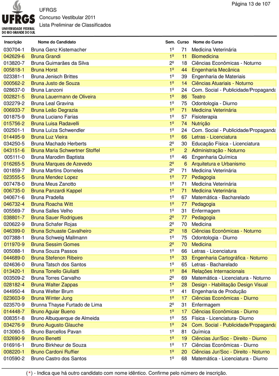 Social - Publicidade/Propaganda 002821-5 Bruna Lauermann de Oliveira 1º 86 Teatro 032279-2 Bruna Leal Gravina 1º 75 Odontologia - Diurno 006933-7 Bruna Leão Degrazia 1º 71 Medicina Veterinária