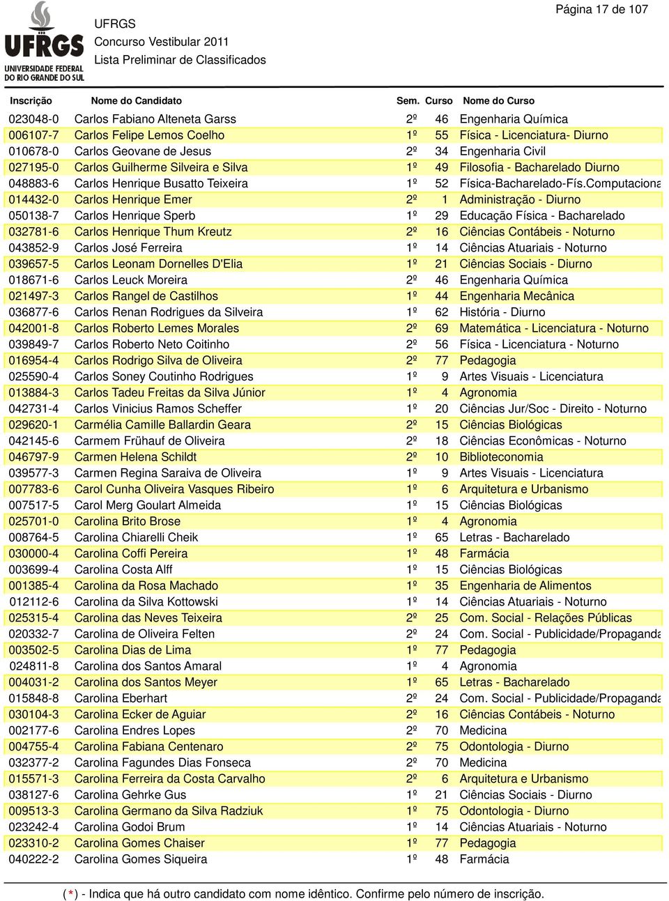 Computacional 014432-0 Carlos Henrique Emer 2º 1 Administração - Diurno 050138-7 Carlos Henrique Sperb 1º 29 Educação Física - Bacharelado 032781-6 Carlos Henrique Thum Kreutz 043852-9 Carlos José