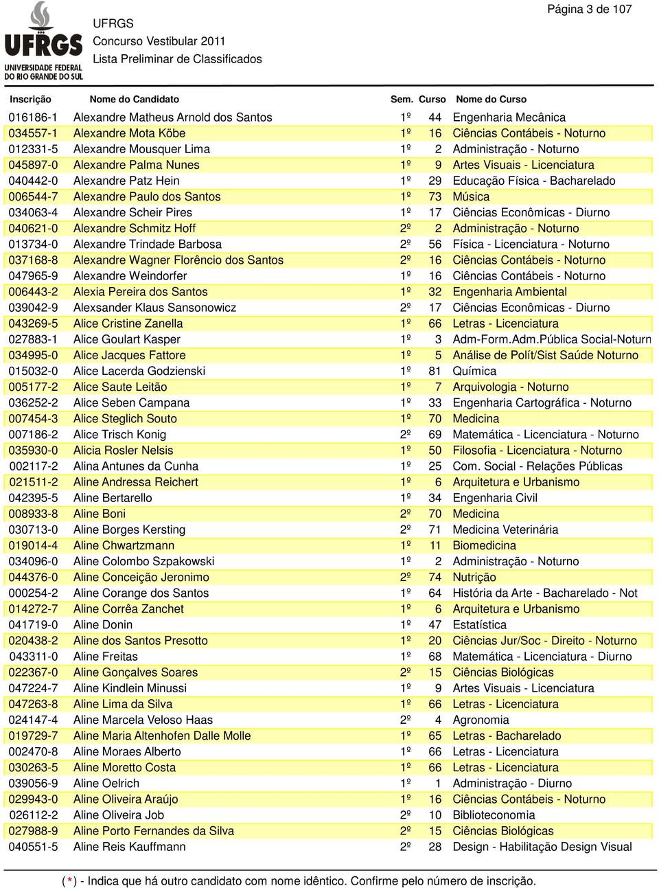 Alexandre Trindade Barbosa 2º 56 Física - Licenciatura - Noturno 037168-8 Alexandre Wagner Florêncio dos Santos 047965-9 Alexandre Weindorfer 006443-2 Alexia Pereira dos Santos 1º 32 Engenharia