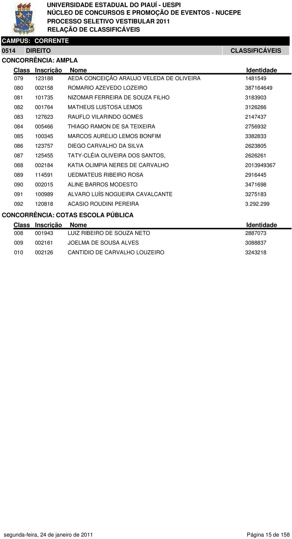 DIEGO CARVALHO DA SILVA 2623805 087 125455 TATY-CLÉIA OLIVEIRA DOS SANTOS, 2626261 088 002184 KATIA OLIMPIA NERES DE CARVALHO 2013949367 089 114591 UEDMATEUS RIBEIRO ROSA 2916445 090 002015 ALINE