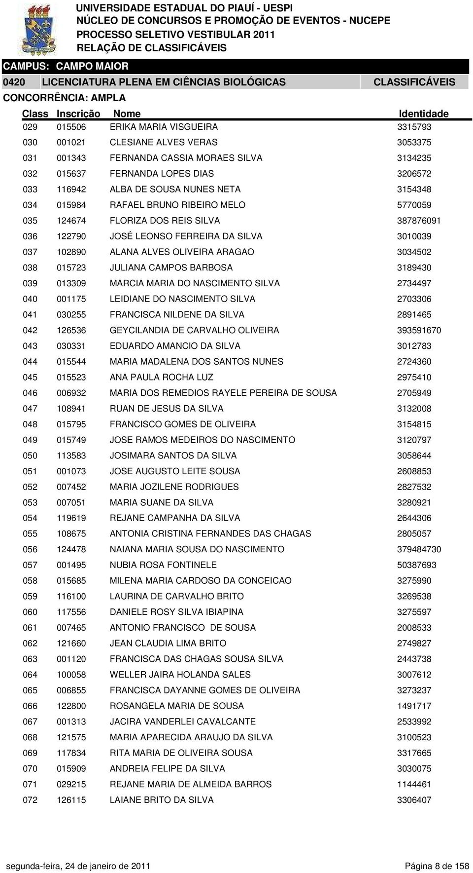 JOSÉ LEONSO FERREIRA DA SILVA 3010039 037 102890 ALANA ALVES OLIVEIRA ARAGAO 3034502 038 015723 JULIANA CAMPOS BARBOSA 3189430 039 013309 MARCIA MARIA DO NASCIMENTO SILVA 2734497 040 001175 LEIDIANE