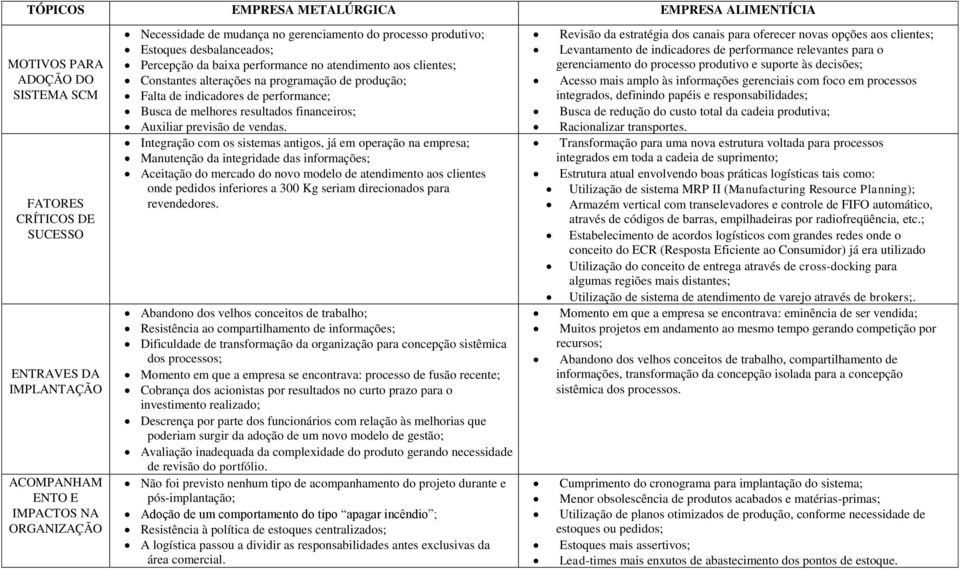 performance; Busca de melhores resultados financeiros; Auxiliar previsão de vendas.