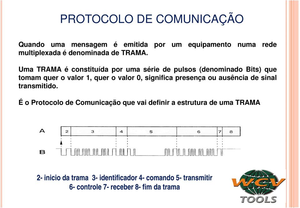 Uma TRAMA é constituída por uma série de pulsos (denominado Bits) que tomam quer o valor 1, quer o valor 0,