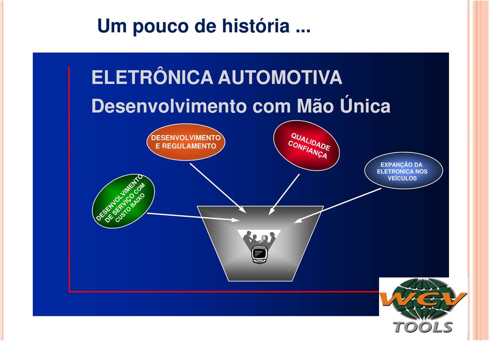 Desenvolvimento com Mão Única