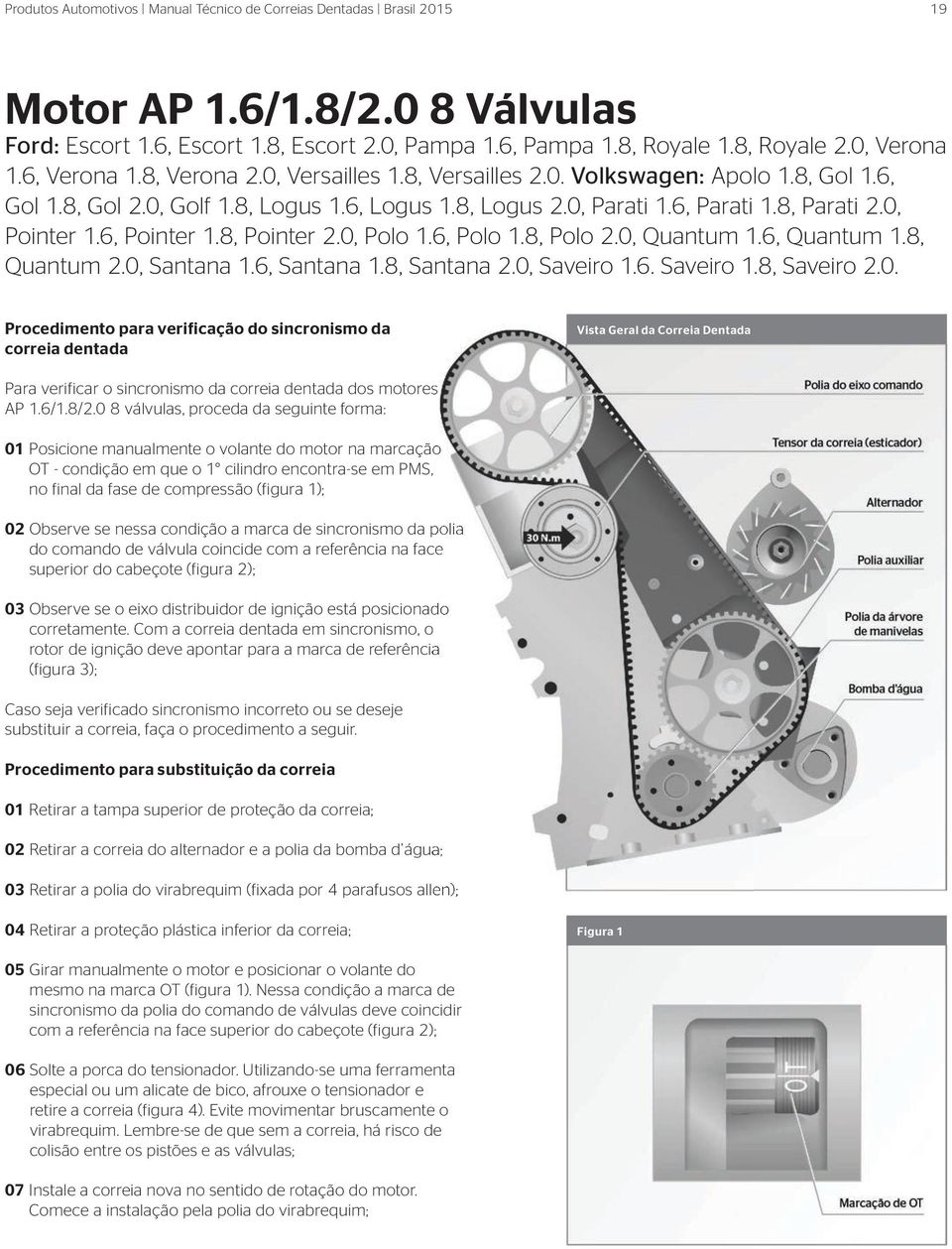 6, Quantum 1.8, Quantum 2.0, Santana 1.6, Santana 1.8, Santana 2.0, Saveiro 1.6. Saveiro 1.8, Saveiro 2.0. Procedimento para verificação do sincronismo da correia dentada Vista Geral da Correia Dentada Para verificar o sincronismo da correia dentada dos motores AP 1.