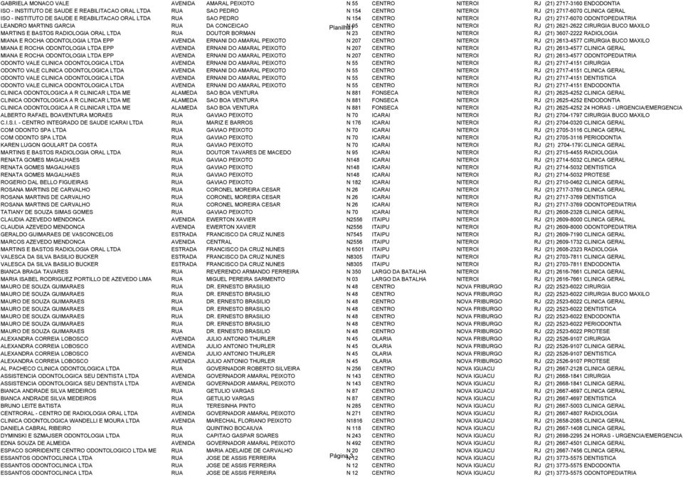 NITEROI RJ (21) 2621-2622 CIRURGIA BUCO MAXILO MARTINS E BASTOS RADIOLOGIA ORAL LTDA RUA DOUTOR BORMAN N 23 CENTRO NITEROI RJ (21) 3607-2222 RADIOLOGIA MIANA E ROCHA ODONTOLOGIA LTDA EPP AVENIDA