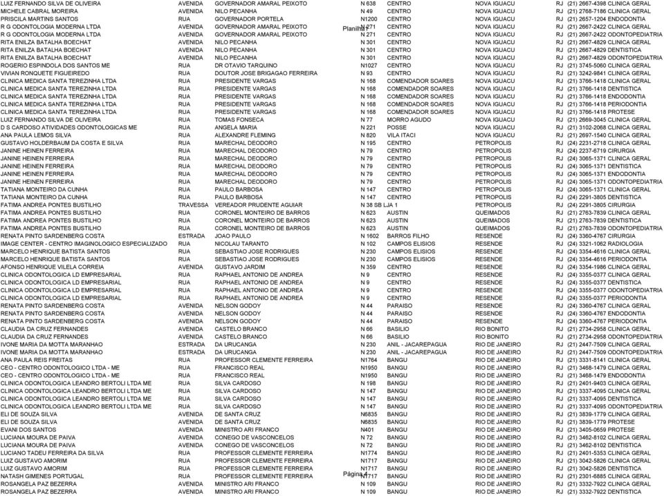 271 CENTRO NOVA IGUACU RJ (21) 2667-2422 CLINICA GERAL R G ODONTOLOGIA MODERNA LTDA AVENIDA GOVERNADOR AMARAL PEIXOTO N 271 CENTRO NOVA IGUACU RJ (21) 2667-2422 ODONTOPEDIATRIA RITA ENILZA BATALHA