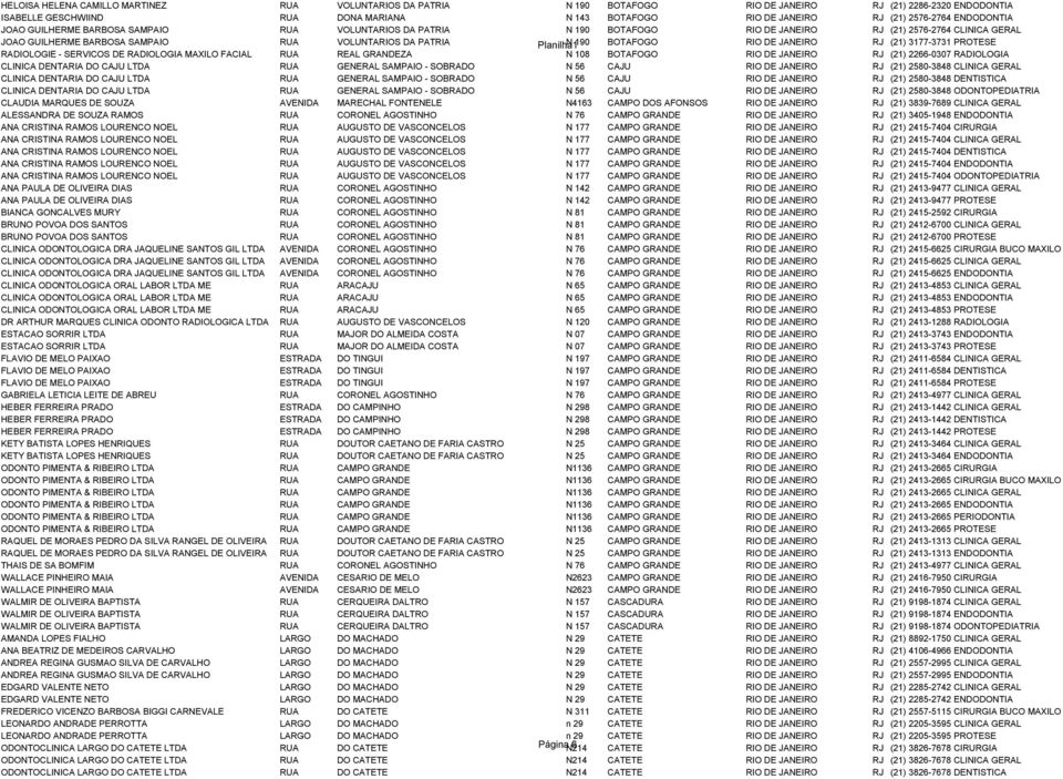 Planilha1 N 190 BOTAFOGO RIO DE JANEIRO RJ (21) 3177-3731 PROTESE RADIOLOGIE - SERVICOS DE RADIOLOGIA MAXILO FACIAL RUA REAL GRANDEZA N 108 BOTAFOGO RIO DE JANEIRO RJ (21) 2266-0307 RADIOLOGIA