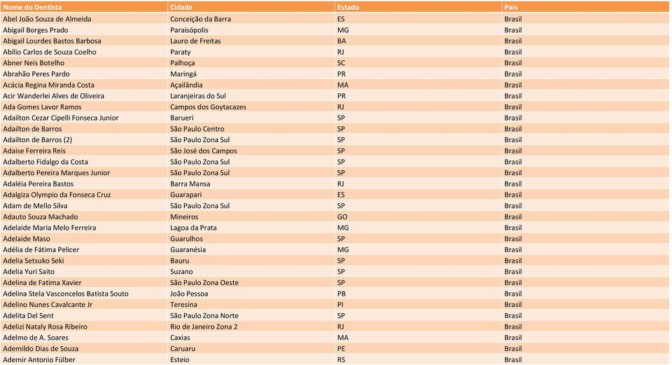 Oliveira Laranjeiras do Sul PR Brasil Ada Gomes Lavor Ramos Campos dos Goytacazes RJ Brasil Adailton Cezar Cipelli Fonseca Junior Barueri SP Brasil Adailton de Barros São Paulo Centro SP Brasil