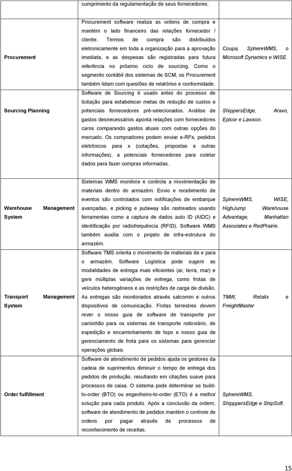 Como o segmento contábil dos sistemas de SCM, os Procurement também lidam com questões de relatórios e conformidade.