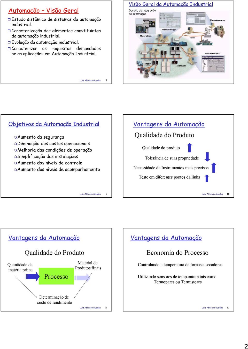 Visão Geral da Automação Industrial Desafio de integração de informação Luiz Affonso Guedes 7 Luiz Affonso Guedes 8 Objetivos da Automação Industrial Aumento da segurança Diminuição dos custos