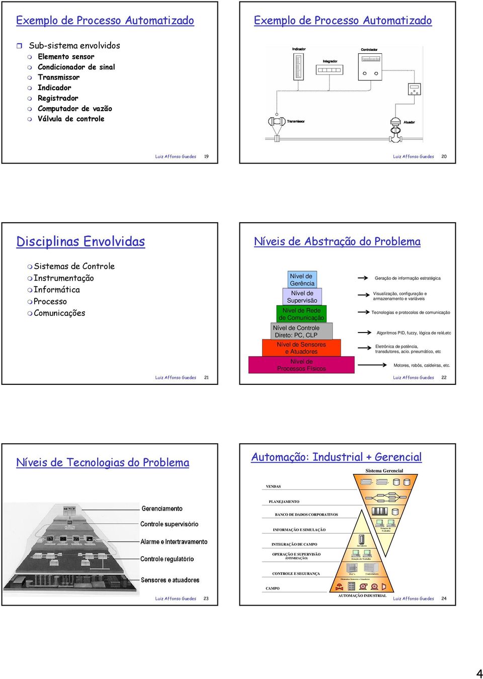 21 Gerência Supervisão Rede de Comunicação Controle Direto: PC, CLP Sensores e Atuadores Processos Físicos Geração de informação estratégica Visualização, configuração e armazenamento e variáveis