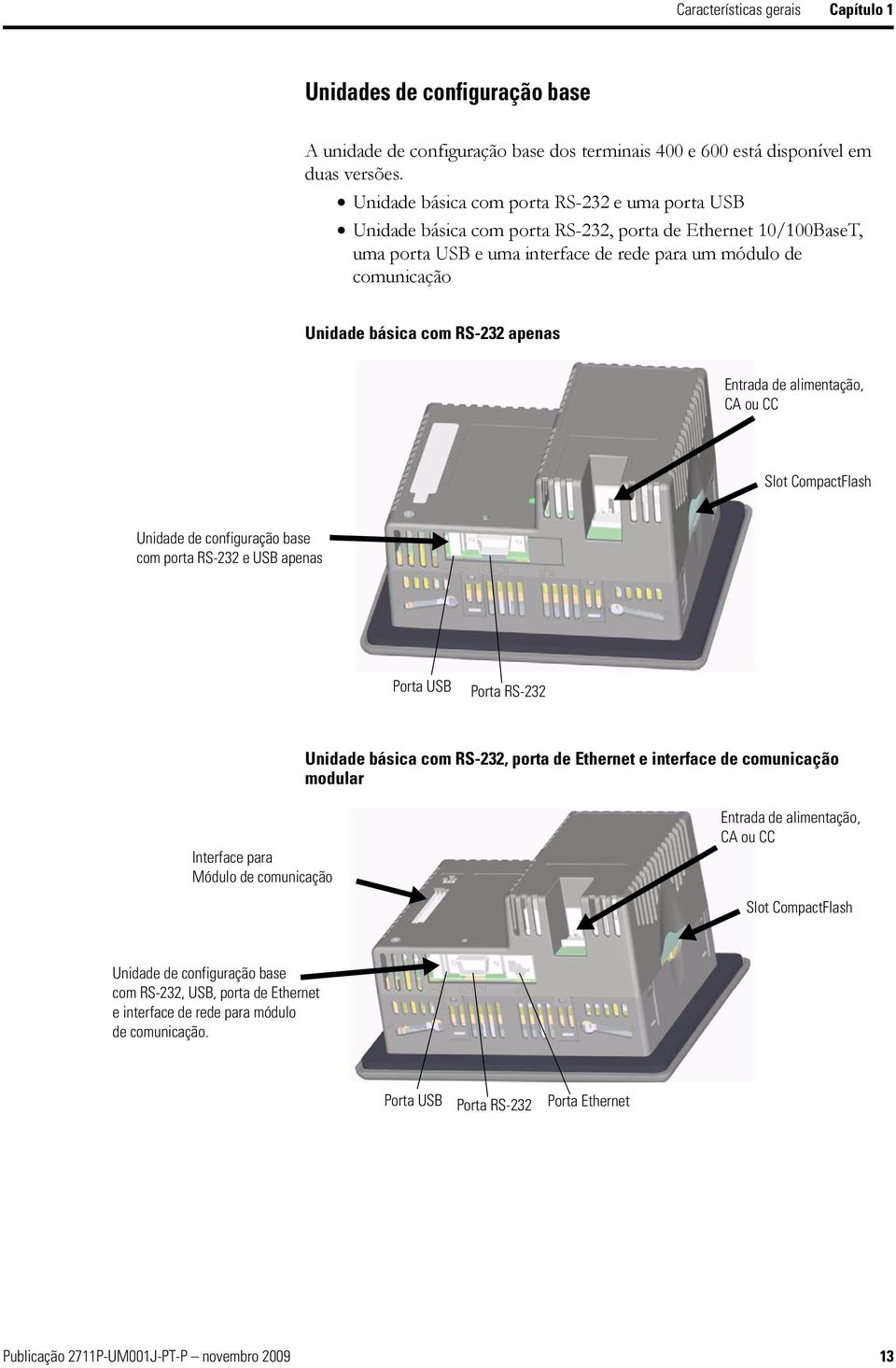 RS-232 apenas Entrada de alimentação, CA ou CC Slot CompactFlash Unidade de configuração base com porta RS-232 e USB apenas Porta USB Porta RS-232 Unidade básica com RS-232, porta de Ethernet e