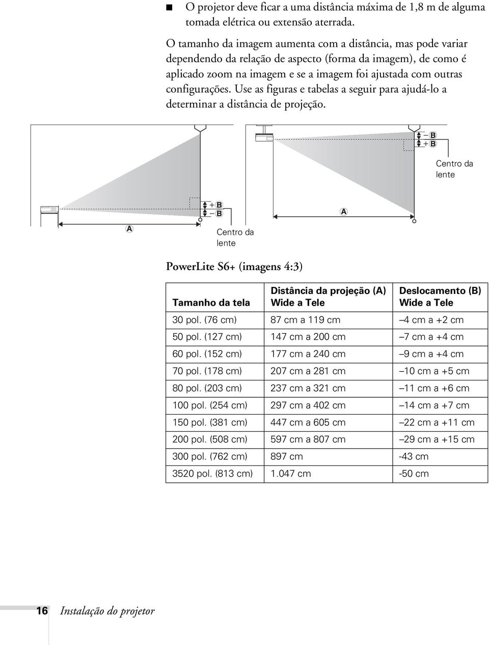 Use as figuras e tabelas a seguir para ajudá-lo a determinar a distância de projeção.