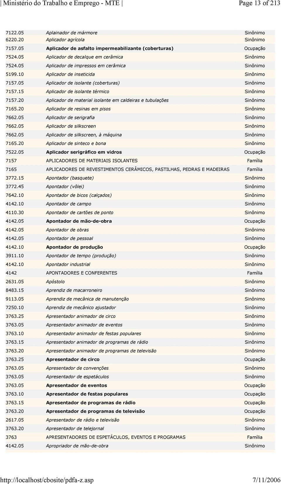 15 Aplicador de isolante térmico Sinônimo 7157.20 Aplicador de material isolante em caldeiras e tubulações Sinônimo 7165.20 Aplicador de resinas em pisos Sinônimo 7662.