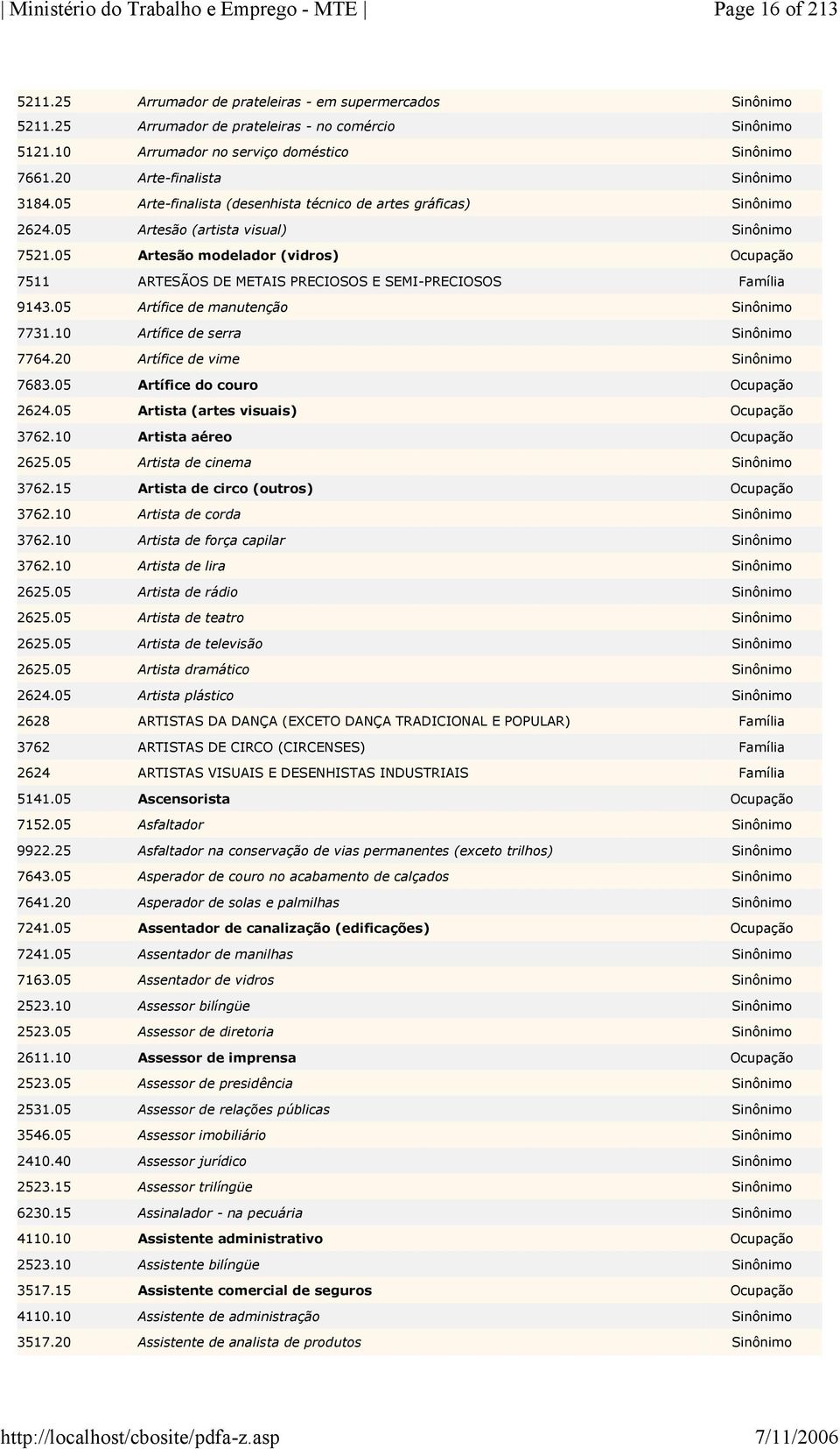 05 Artesão modelador (vidros) Ocupação 7511 ARTESÃOS DE METAIS PRECIOSOS E SEMI-PRECIOSOS Família 9143.05 Artífice de manutenção Sinônimo 7731.10 Artífice de serra Sinônimo 7764.