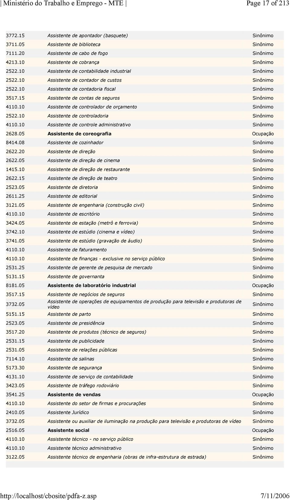 15 Assistente de contas de seguros Sinônimo 4110.10 Assistente de controlador de orçamento Sinônimo 2522.10 Assistente de controladoria Sinônimo 4110.