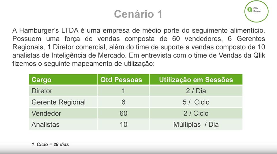 vendas composto de 10 analistas de Inteligência de Mercado.