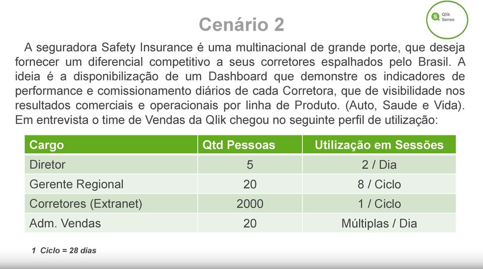 resultados comerciais e operacionais por linha de Produto. (Auto, Saude e Vida).