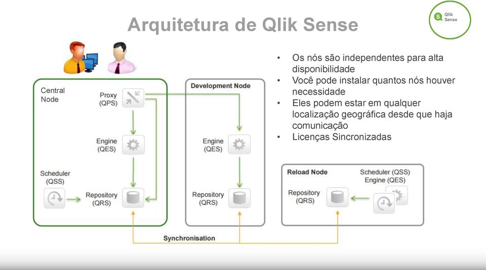 quantos nós houver necessidade Eles podem estar em qualquer