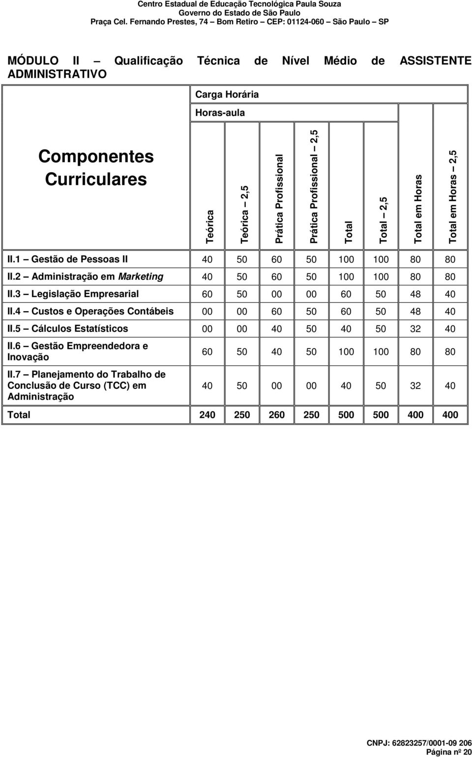 3 Legislação Empresarial 60 50 00 00 60 50 48 40 II.4 Custos e Operações Contábeis 00 00 60 50 60 50 48 40 II.5 Cálculos Estatísticos 00 00 40 50 40 50 32 40 II.