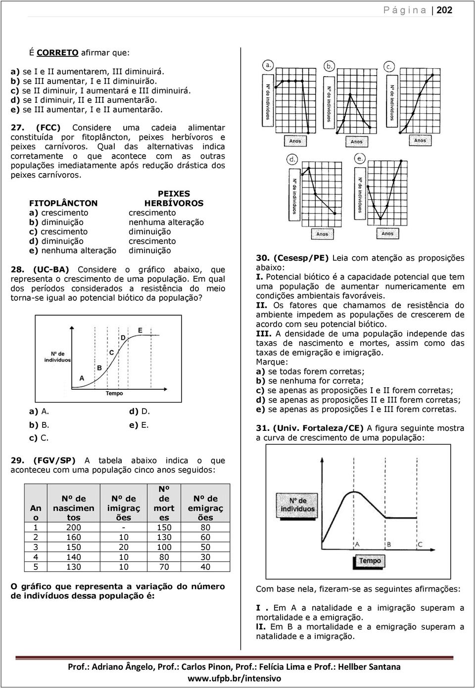 Qual das alternativas indica corretamente o que acontece com as outras populações imediatamente após redução drástica dos peixes carnívoros.