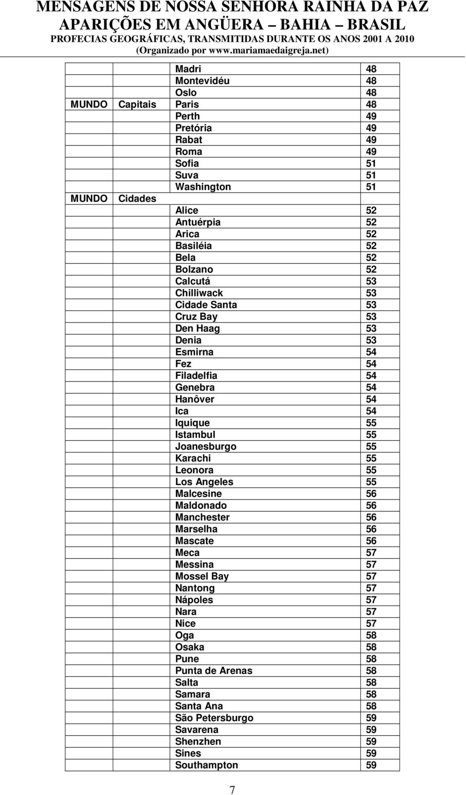 Iquique 55 Istambul 55 Joanesburgo 55 Karachi 55 Leonora 55 Los Angeles 55 Malcesine 56 Maldonado 56 Manchester 56 Marselha 56 Mascate 56 Meca 57 Messina 57 Mossel Bay 57