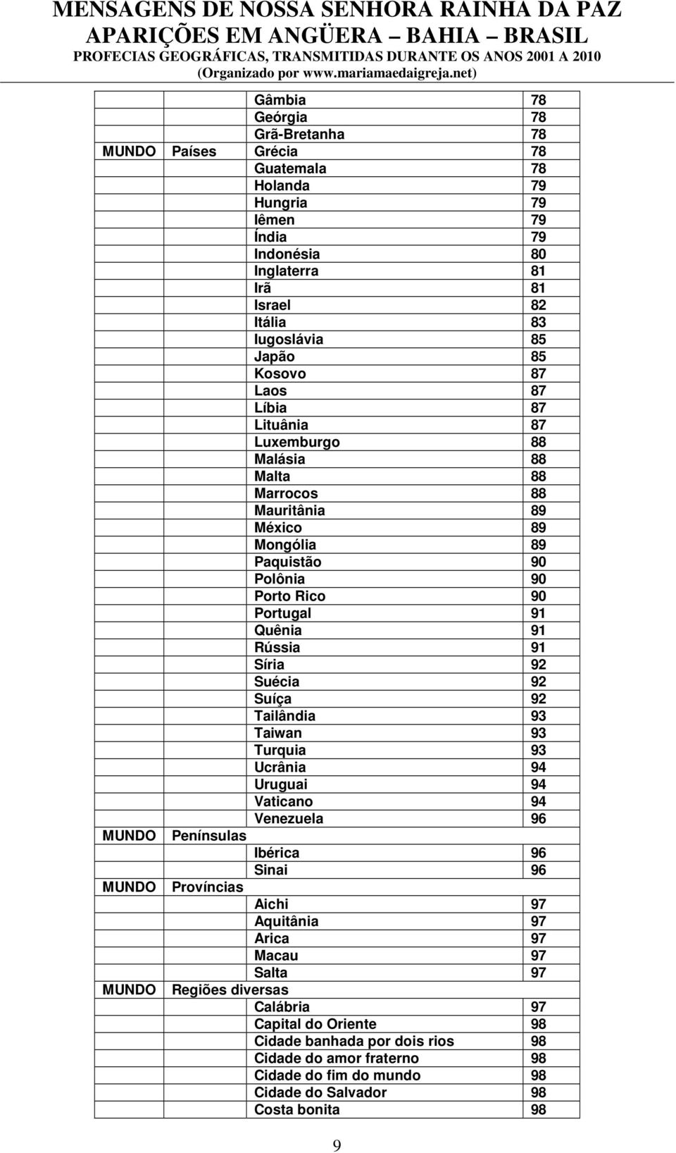 Síria 92 Suécia 92 Suíça 92 Tailândia 93 Taiwan 93 Turquia 93 Ucrânia 94 Uruguai 94 Vaticano 94 Venezuela 96 MUNDO MUNDO MUNDO Penínsulas Províncias Ibérica 96 Sinai 96 Aichi 97 Aquitânia 97