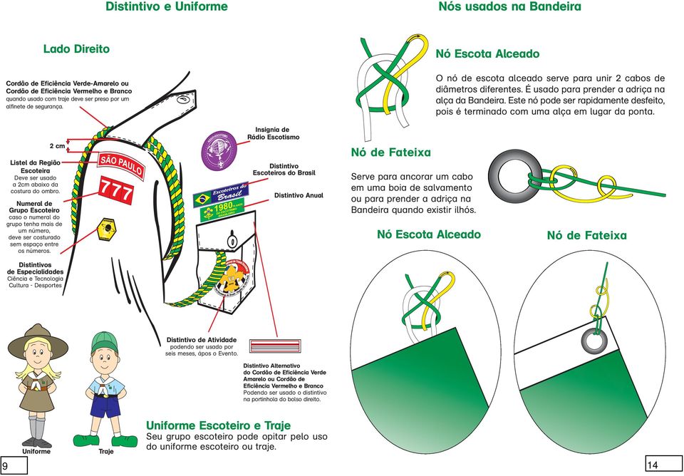 Este nó pode ser rapidamente desfeito, pois é terminado com uma alça em lugar da ponta. 2 cm Listel da Região Escoteira Deve ser usado a 2cm abaixo da costura do ombro.