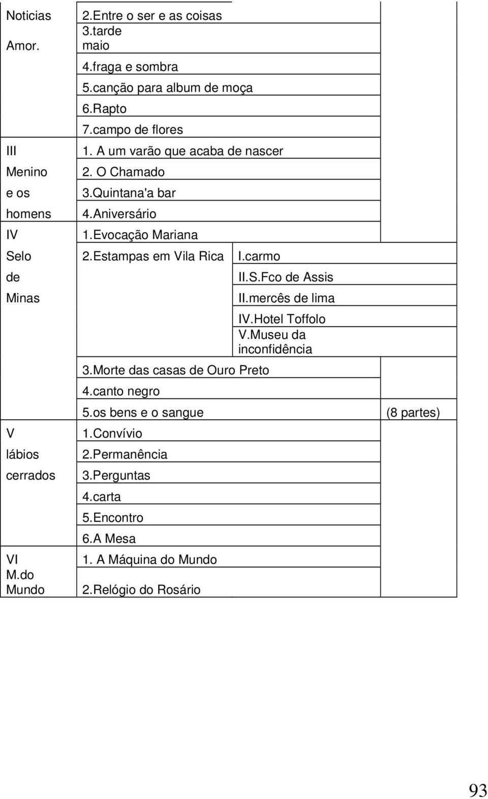 carmo de II.S.Fco de Assis Minas II.mercês de lima IV.Hotel Toffolo V.Museu da inconfidência 3.Morte das casas de Ouro Preto 4.canto negro 5.